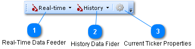 Data Feed Toolbar